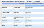 Seconda, girone F Seconda, girone F
